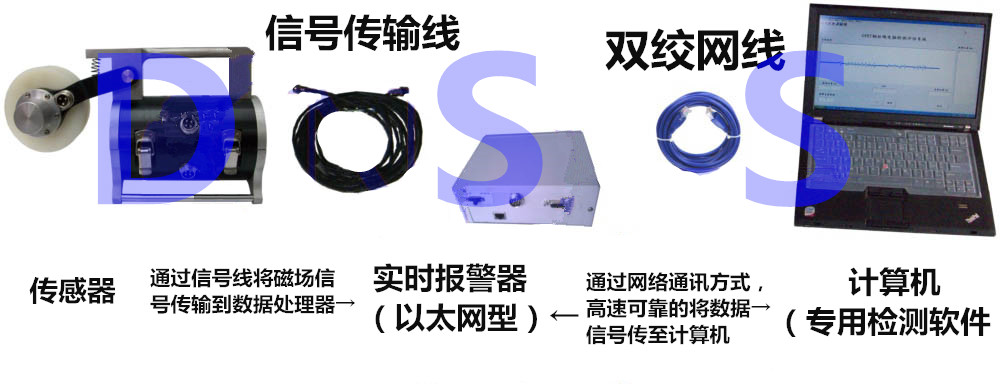 DSSDT钢丝绳上海探伤仪（基础型）1.jpg